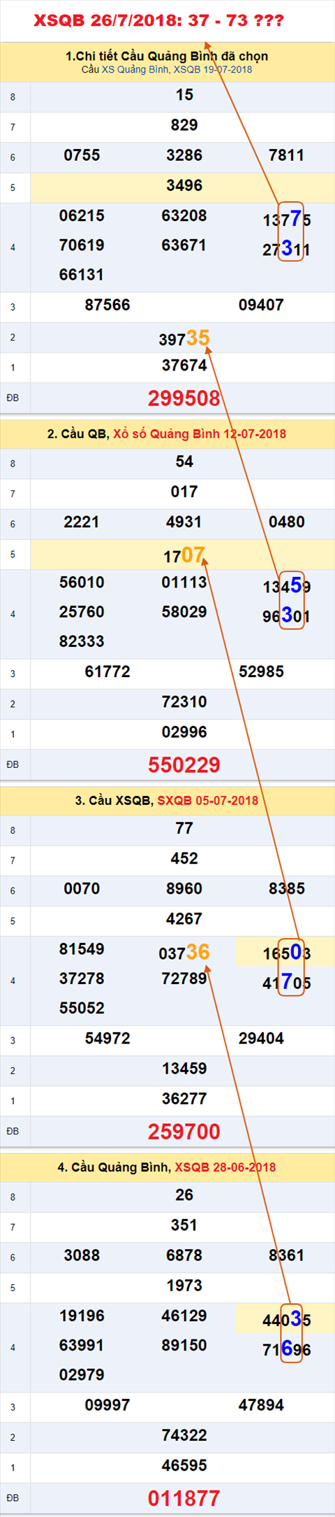 An so tham khao xsqb 26-7-2018